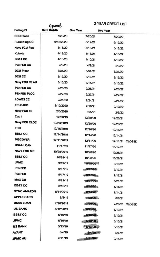 Newest accounts (under 2 years)