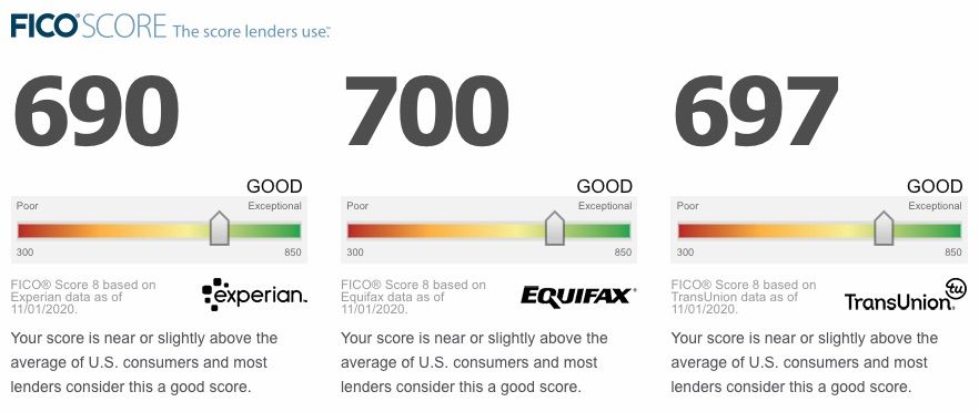 FICO-scores-November-2020.jpg