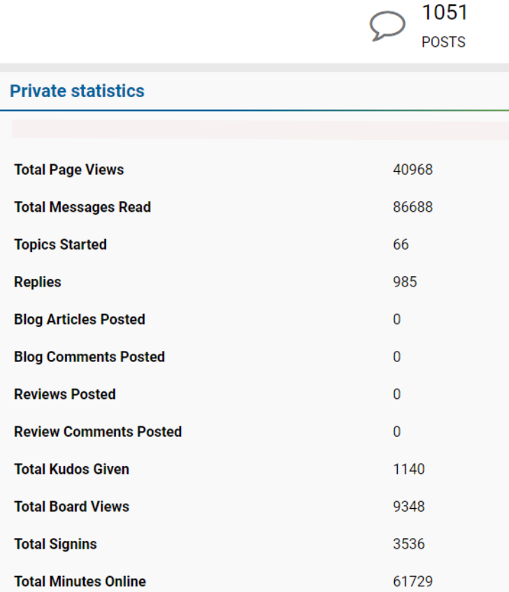 View Community Rank – Understanding Community Ranks and Badges – ZDCX