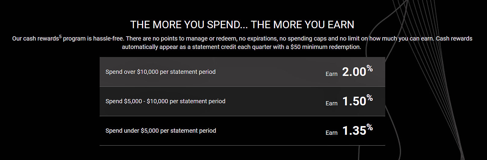 2% - 3% Cashback (CB) Credit Card (CC) - List - Page 4 - myFICO® Forums -  6197473
