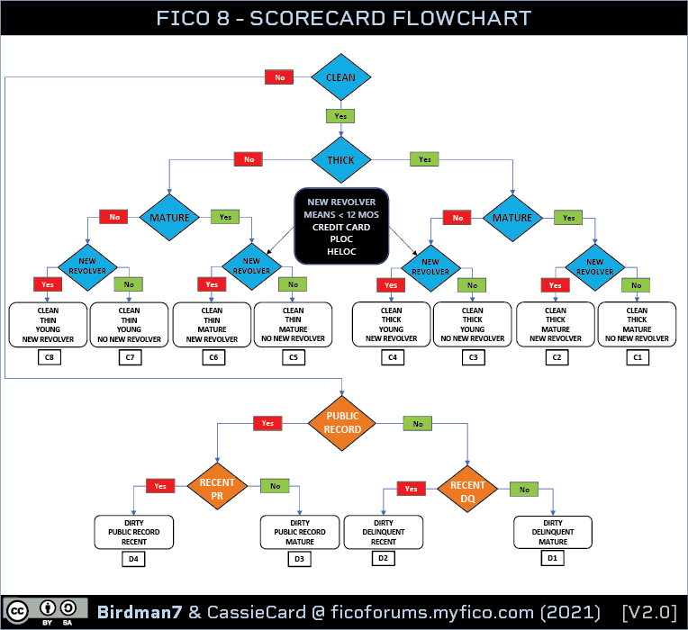 fico8-scorecard_flowchart-v2.png