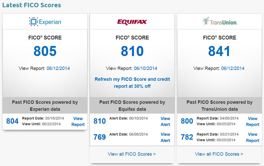 My Fico Scores June 2014.JPG