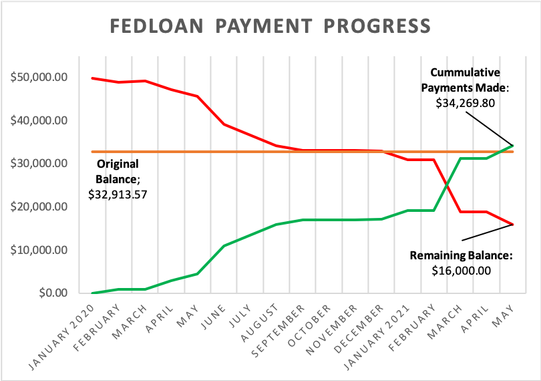 MAY_FEDLOAN_PROG.png