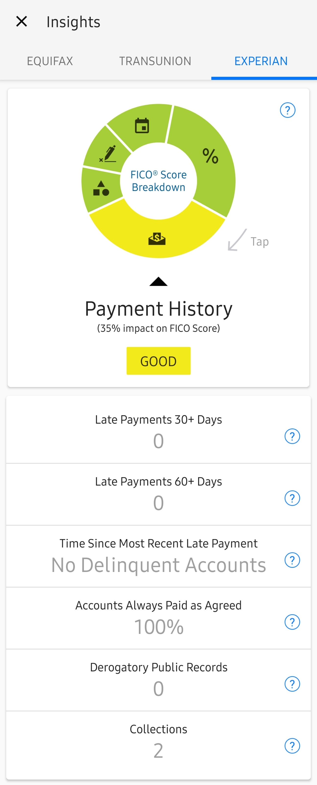 Image Result For Transunion Myficos