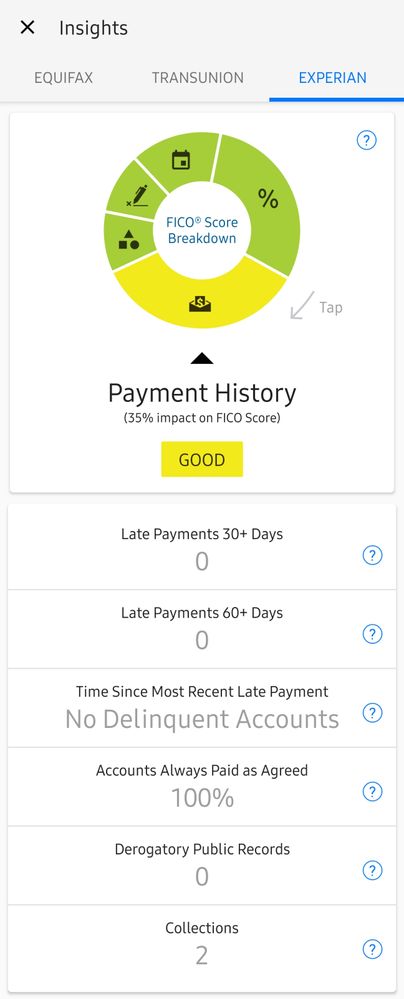 Zero missed payments as shown for EX, yet still getting "missed payments" negative reason code.