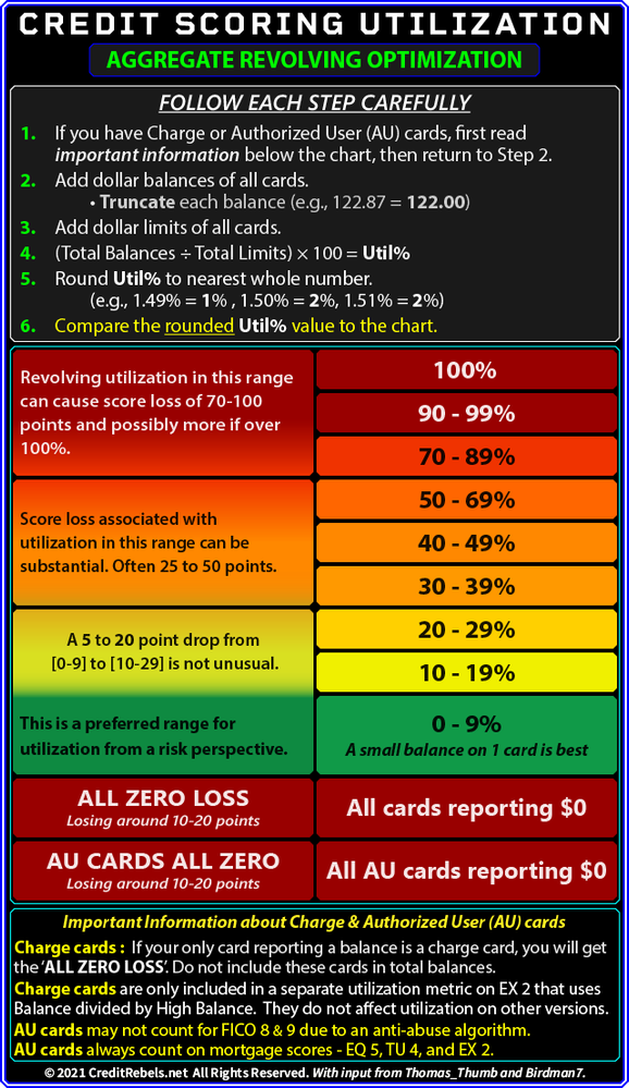 Revolving_Aggregate_Utilization_Chart-2_2_0-062321.png