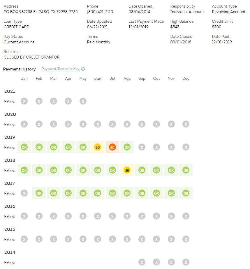 TU Payment History for BofA