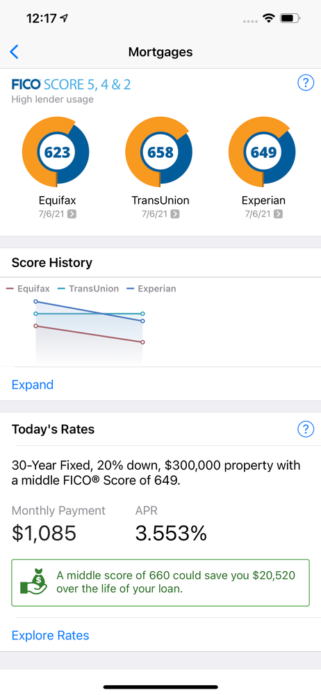 These are my mortgage scores as of 7/6/21