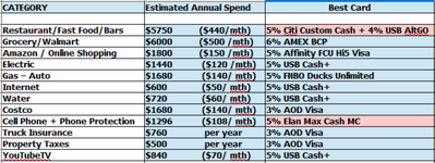 Annual Spend.PNG