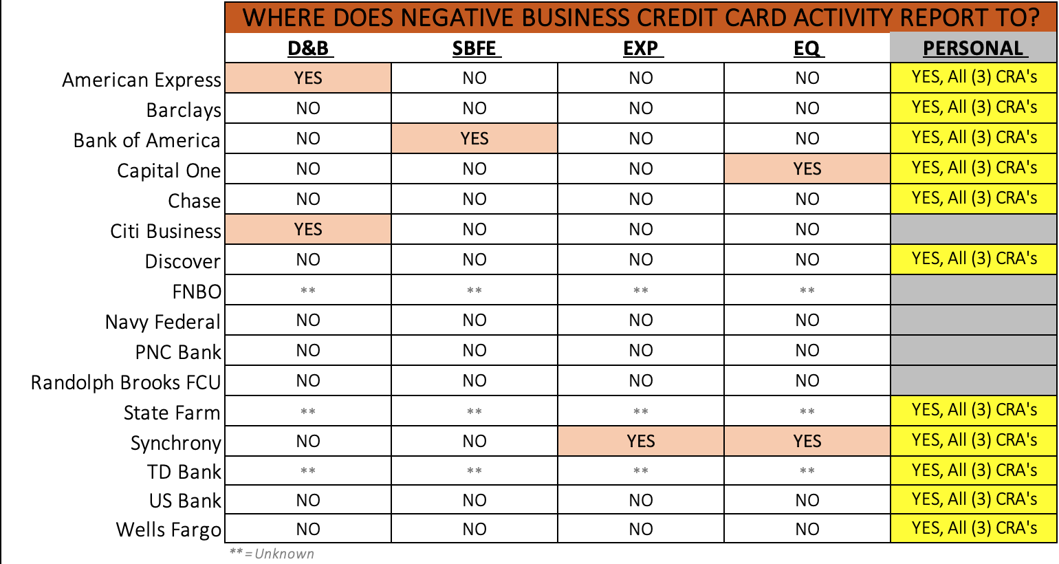 Which Bank Biz Cards Report To Biz Credit Reports? - myFICO® Forums -  5542736