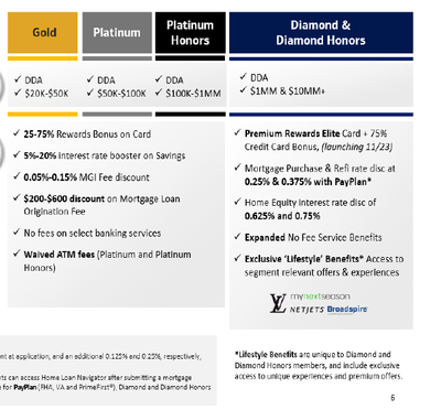 From Reddit Upcoming Bofa Credit Card Updates Page 2 Myfico Forums