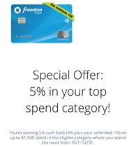 The top spend category offer is separate from quarterly bonus category offer, but automatically added to your account when you activate your Q4 bonus categories. You'll earn 5% cash back on up to $1500 in total spend in the eligible rewards category where you spend the most from October 1 – December 31, 2021. That's 4% additional cash back on top of the 1% cash back per $1 USD spent that you earn on all purchases.  Elegible rewards categories:  Travel (including Transit), Dining, Home Improvement Stores, Grocery Stores (not including Target and Walmart purchases), Drugstores, Gas Stations, Select Live Entertainment, Select Streaming Services, Fitness Clubs.  I can only choose one from below, the promo works like Citi custom cash. Dining and drugstores would be 7% cb  Gas 5% Groceries 5% PayPal 9%