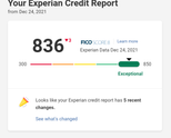 Experian_Fico_Score122421.png