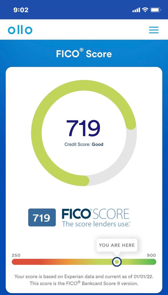 What Is A FICO Score, And Why Should You Care? – Forbes Advisor