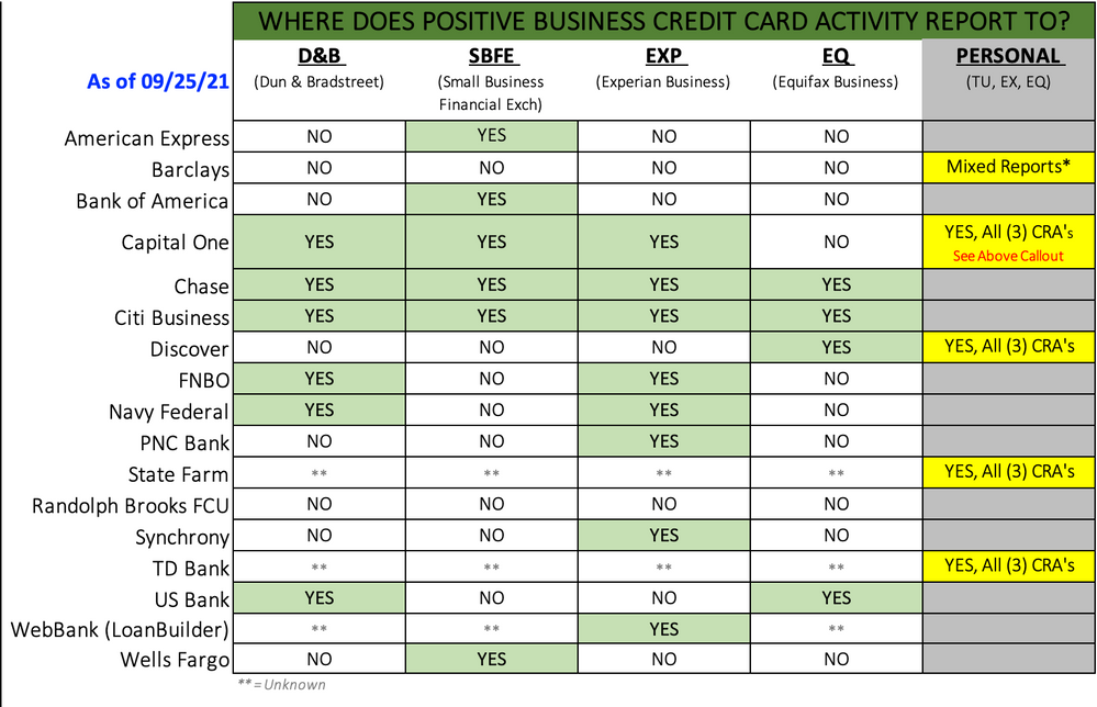 Amazon net 55/Fuelman/amex business prime Page 3 myFICO® Forums 6479785