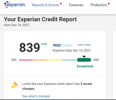 Experian_Fico_Score121421.PNG