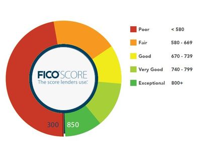 FICO-Score-logo-2.jpg