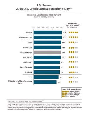 JD_Power_Card_Survey_2015.jpg