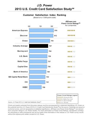 JD_Power_Card_Survey_2013.jpg