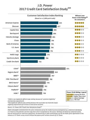 JD_Power_Card_Survey_2017.jpg