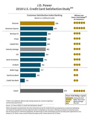 JD_Power_Card_Survey_2018.jpg
