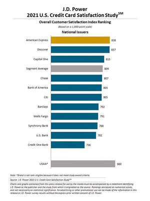 JD_Power_Card_Survey_2021.jpg