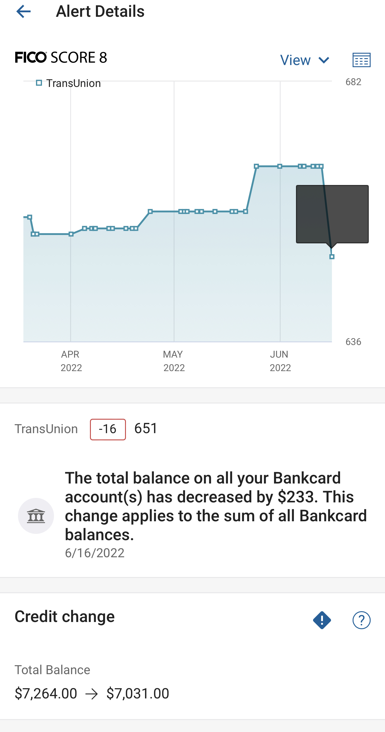 Help! Transunion Mortgage Score dropped 42 points - myFICO® Forums ...