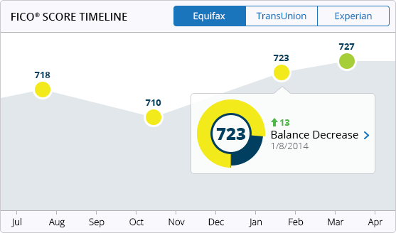 FICO 3-Bureau Credit Monitoring FAQs about Monitor... - myFICO® Forums -  3410319