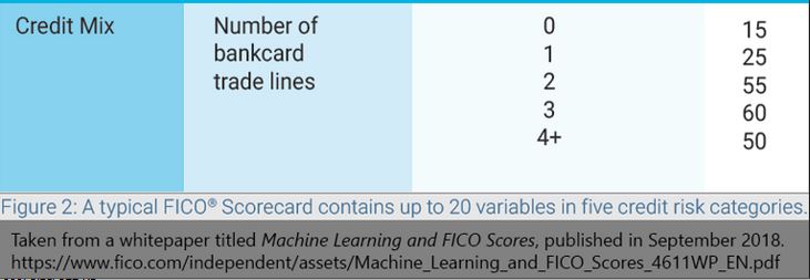 What's a good Number of Accounts to have? - Page 2 - myFICO® Forums ...