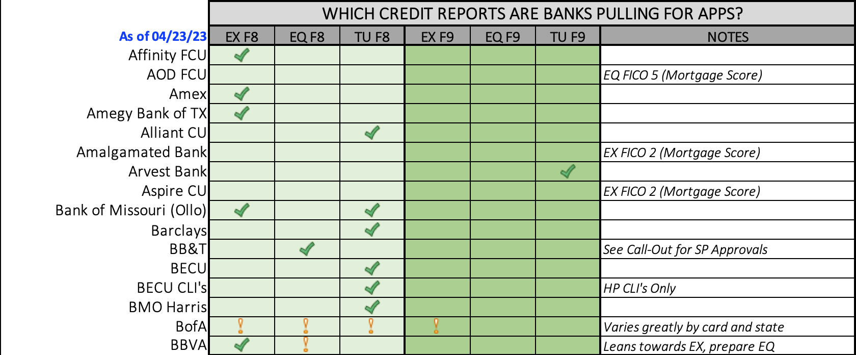 Which bureau does synchrony pull? Leia aqui What credit bureau does
