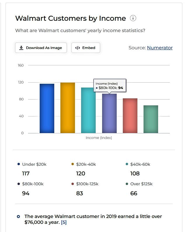 Walmart_2019_Customer_Income.jpg