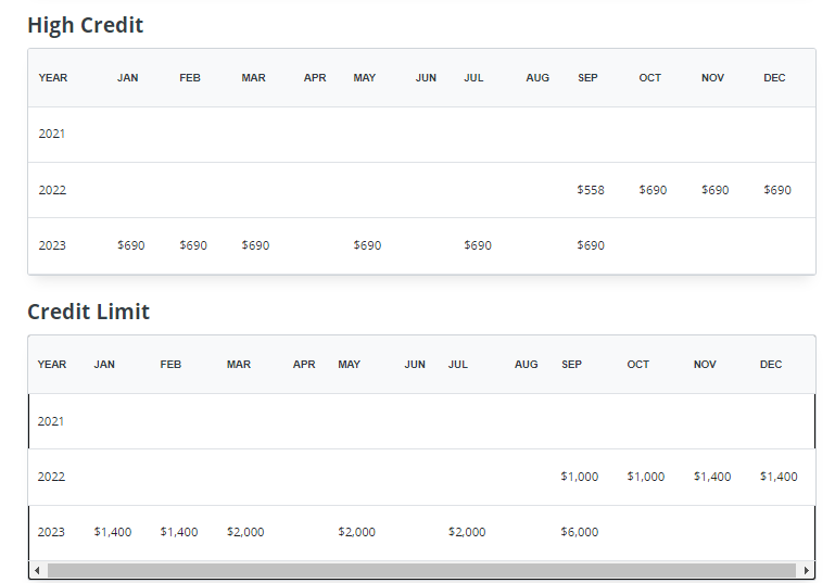 Confusing High Limit and Credit limit columns in E - myFICO