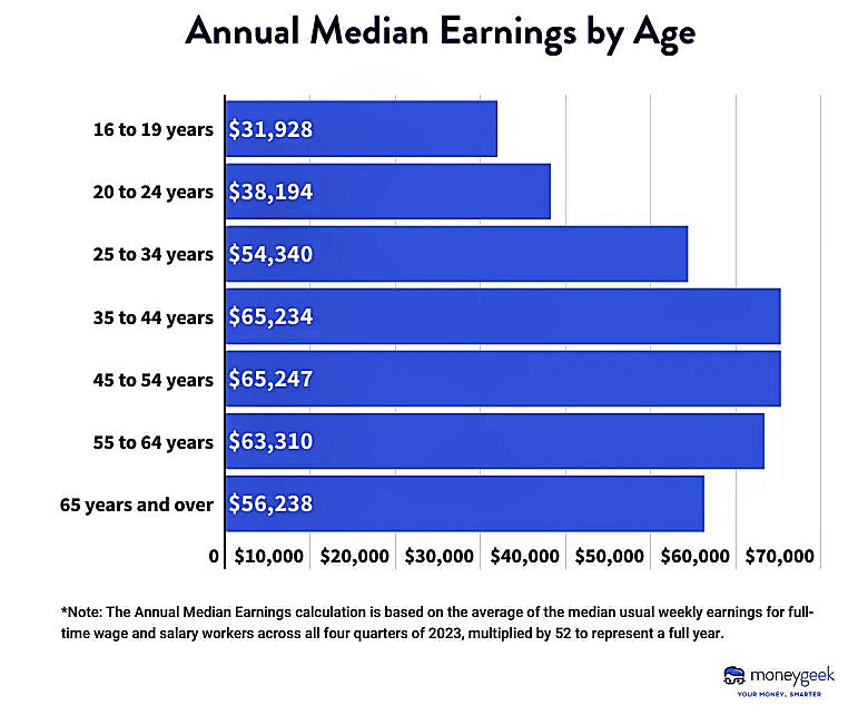 OPINION: one-year, 10 percent cap on credit card i... - myFICO® Forums ...