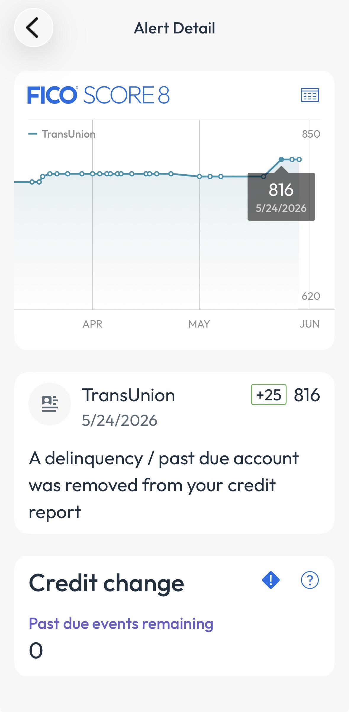 My only late fell off and big score increase - myFICO® Forums - 6866071